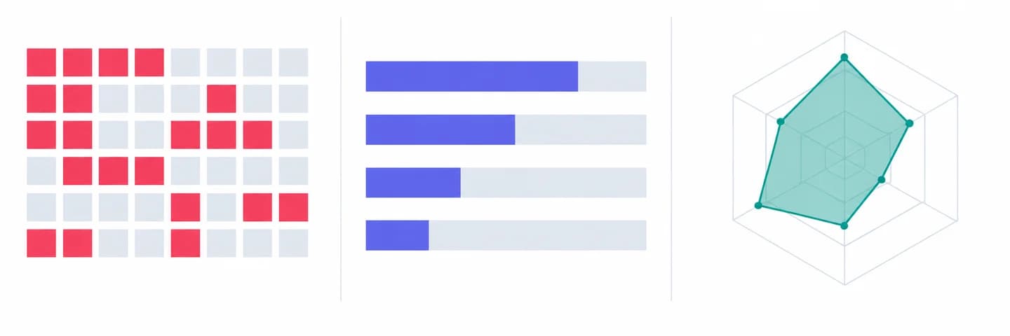 Illustration of answer-presence coverage, competitor comparison bars, and a website-readiness radar, inspired by the portal overview.